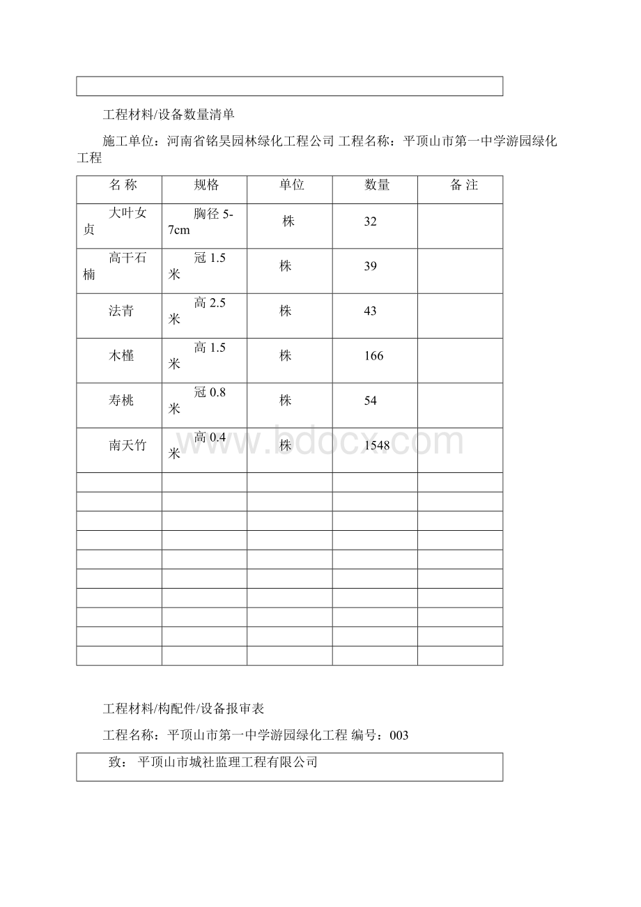 游园绿化工程工程材料构配件设备报审表.docx_第3页