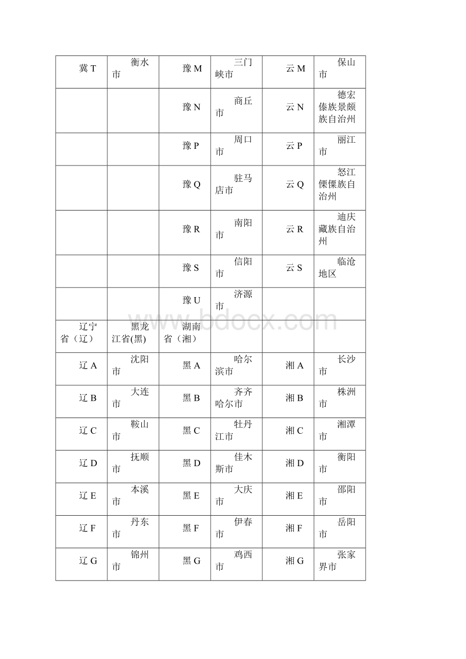 各省市车牌号查询Word文件下载.docx_第2页