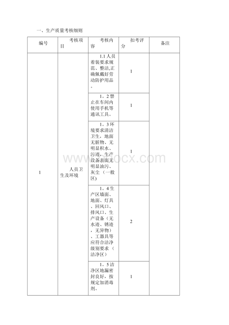 质量考核管理流程.docx_第2页