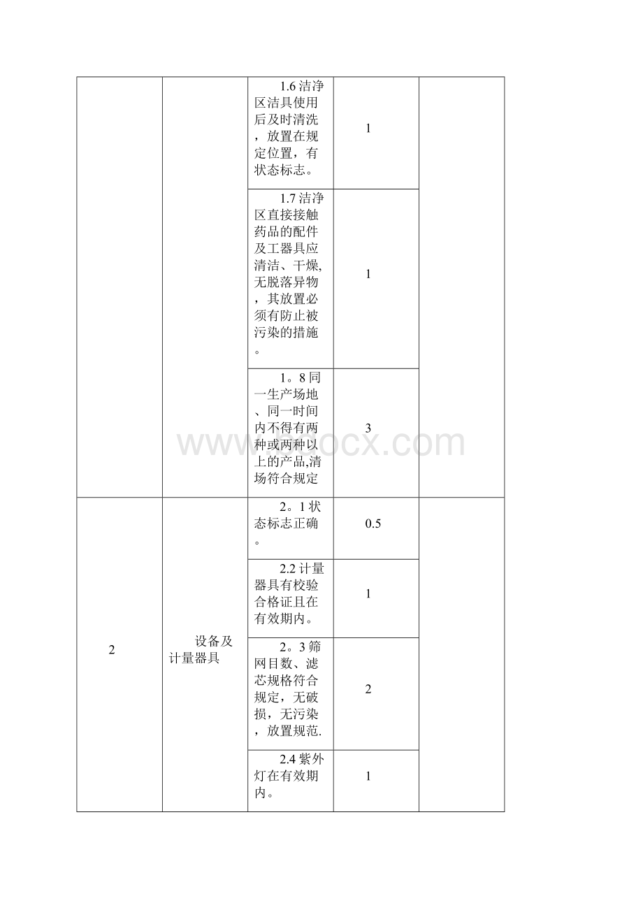 质量考核管理流程.docx_第3页