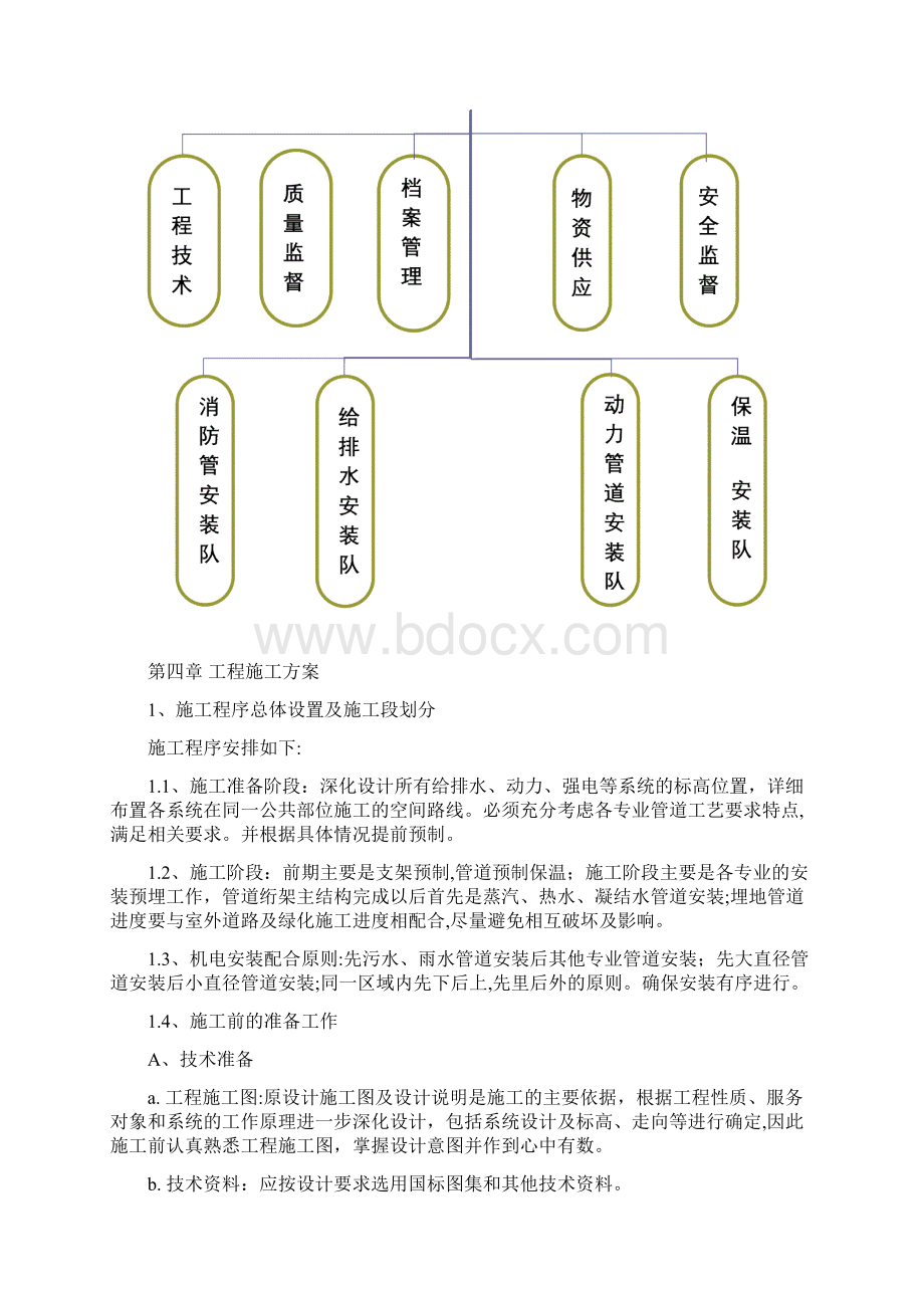 采暖外网工程施工组织设计.docx_第3页