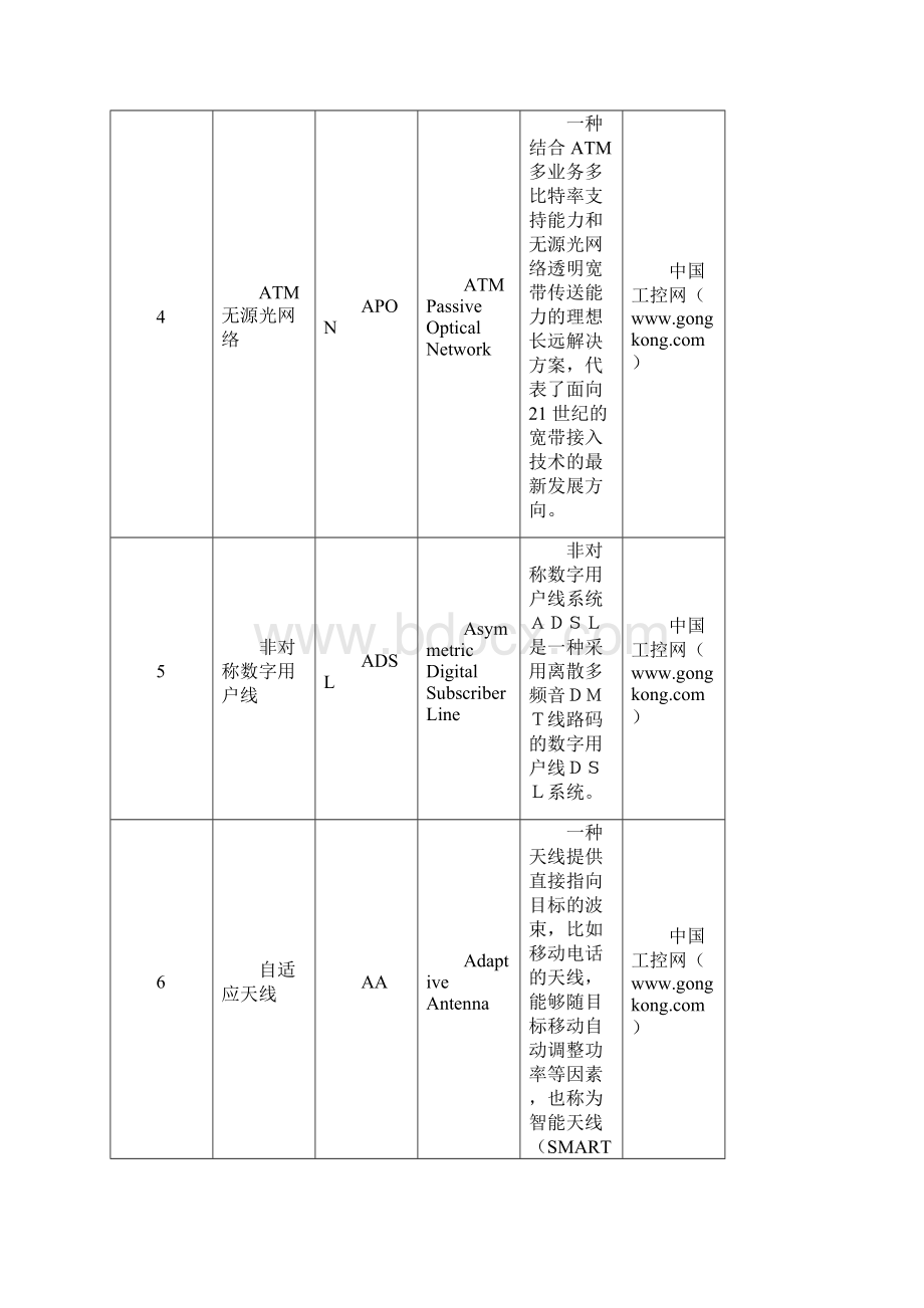 EtherNet术语Word格式.docx_第2页