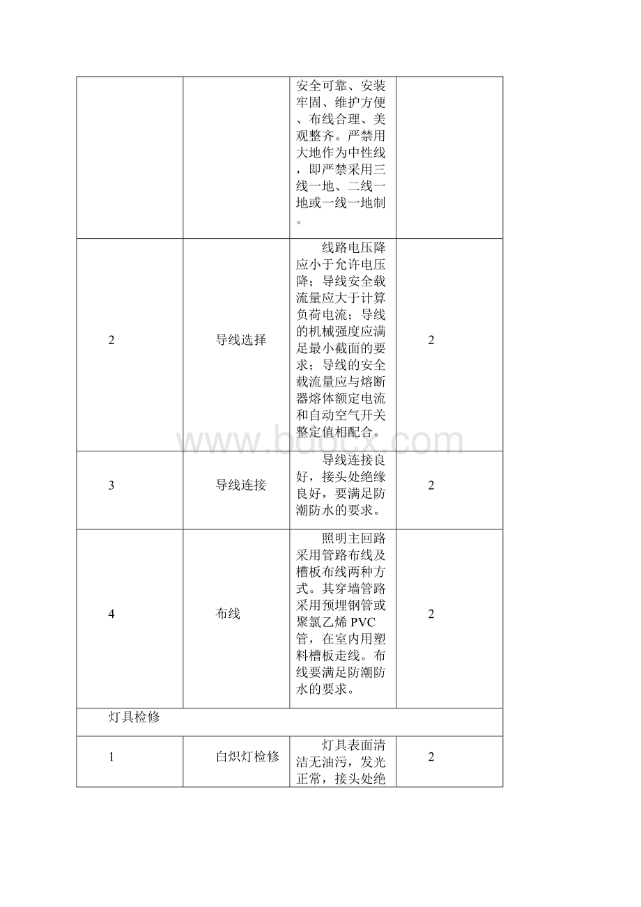 水电站照明系统检修工艺规程.docx_第2页