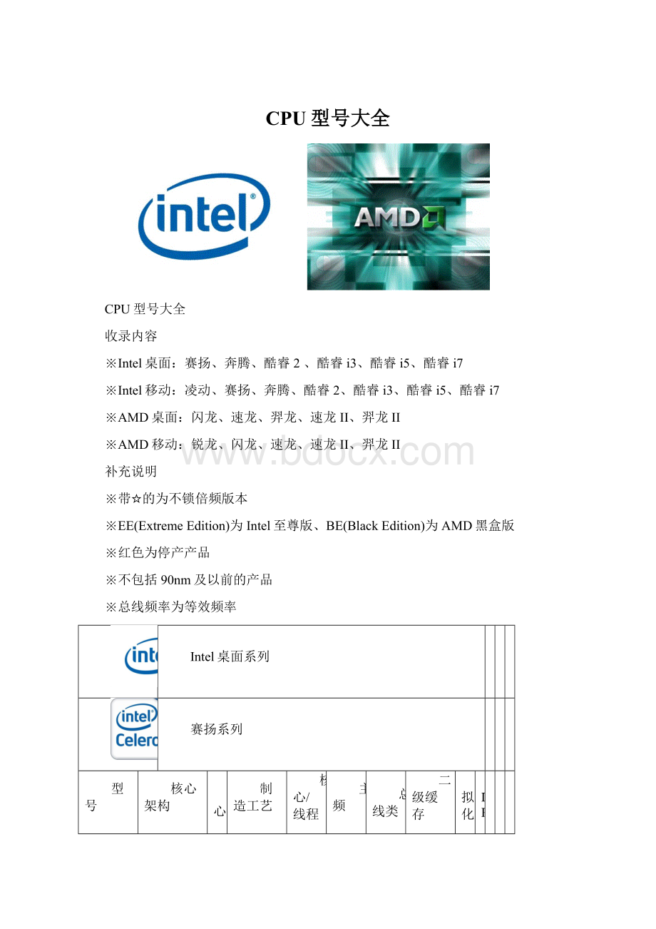 CPU型号大全文档格式.docx_第1页
