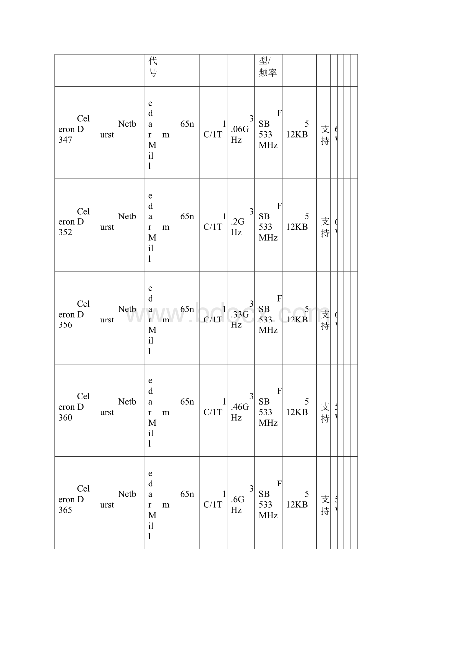 CPU型号大全文档格式.docx_第2页