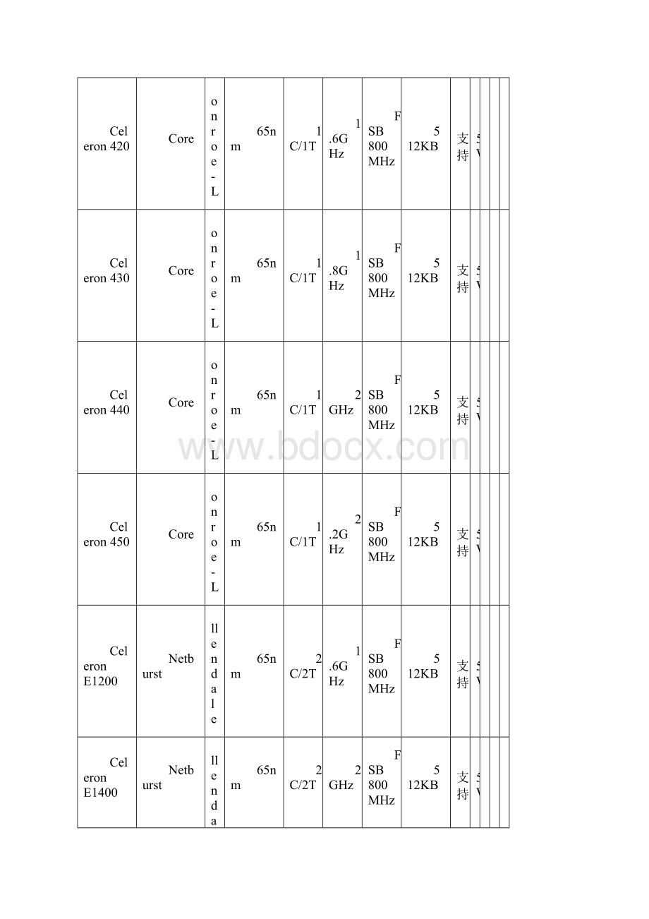 CPU型号大全文档格式.docx_第3页