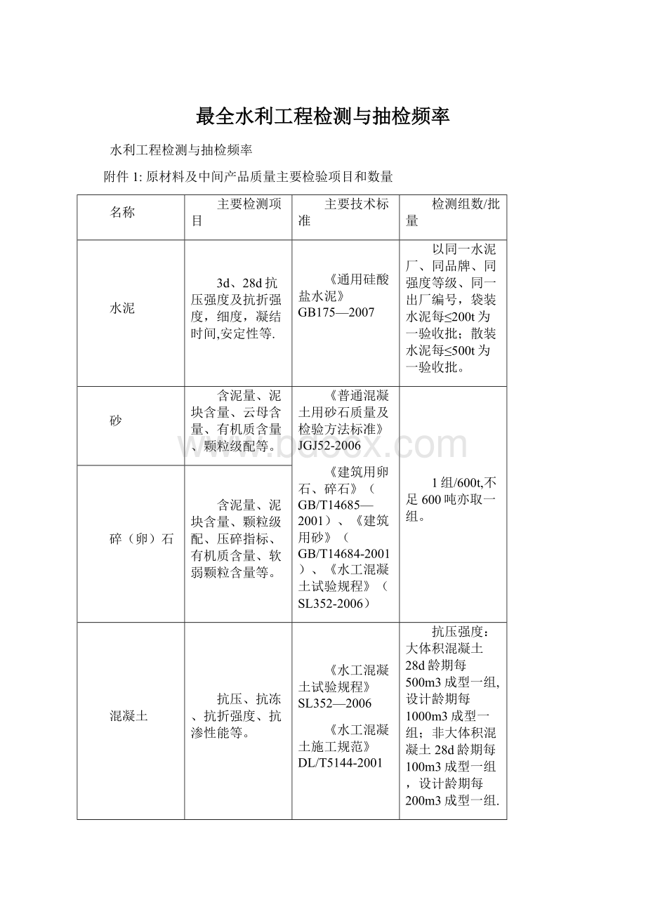 最全水利工程检测与抽检频率.docx