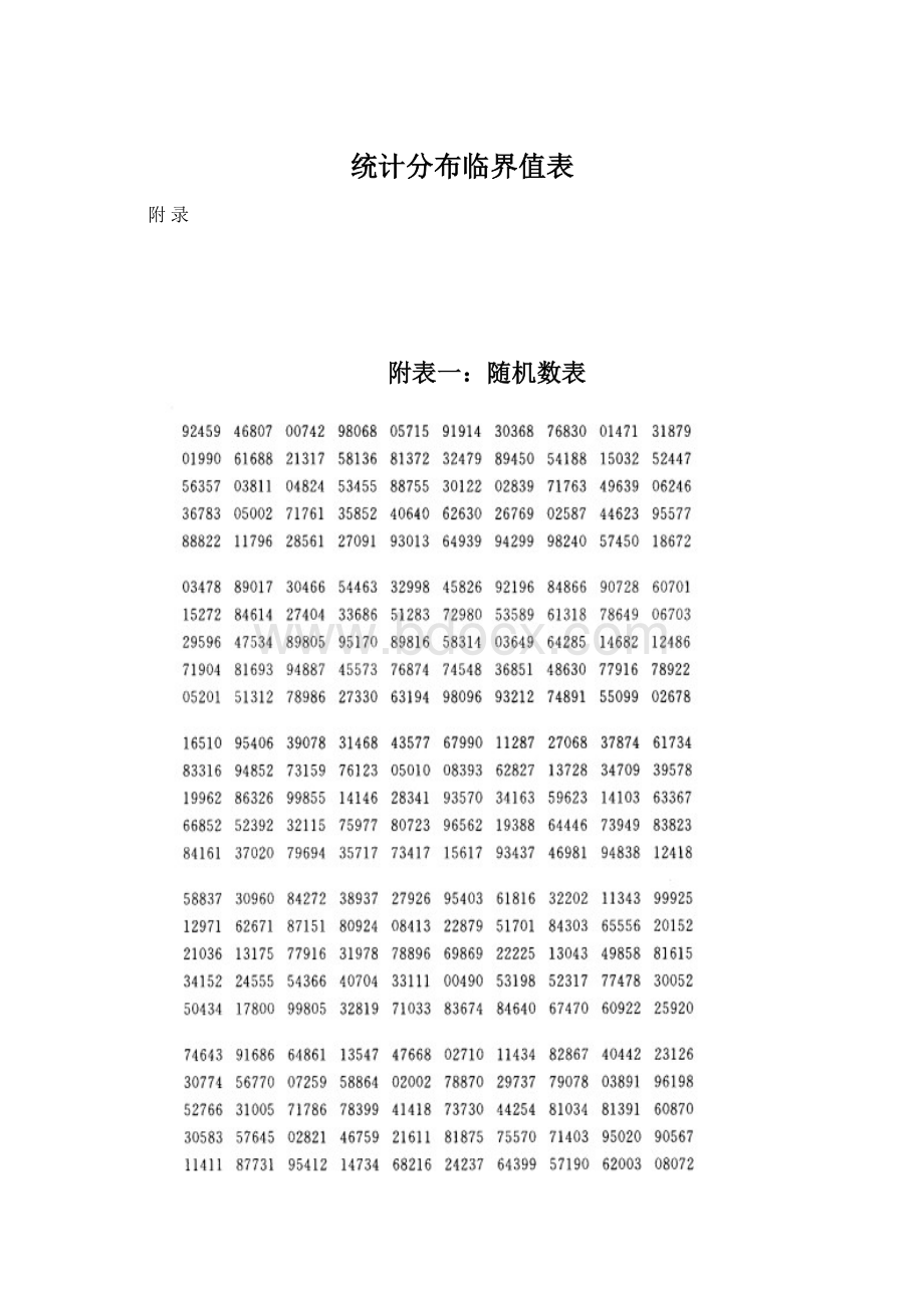 统计分布临界值表Word文件下载.docx