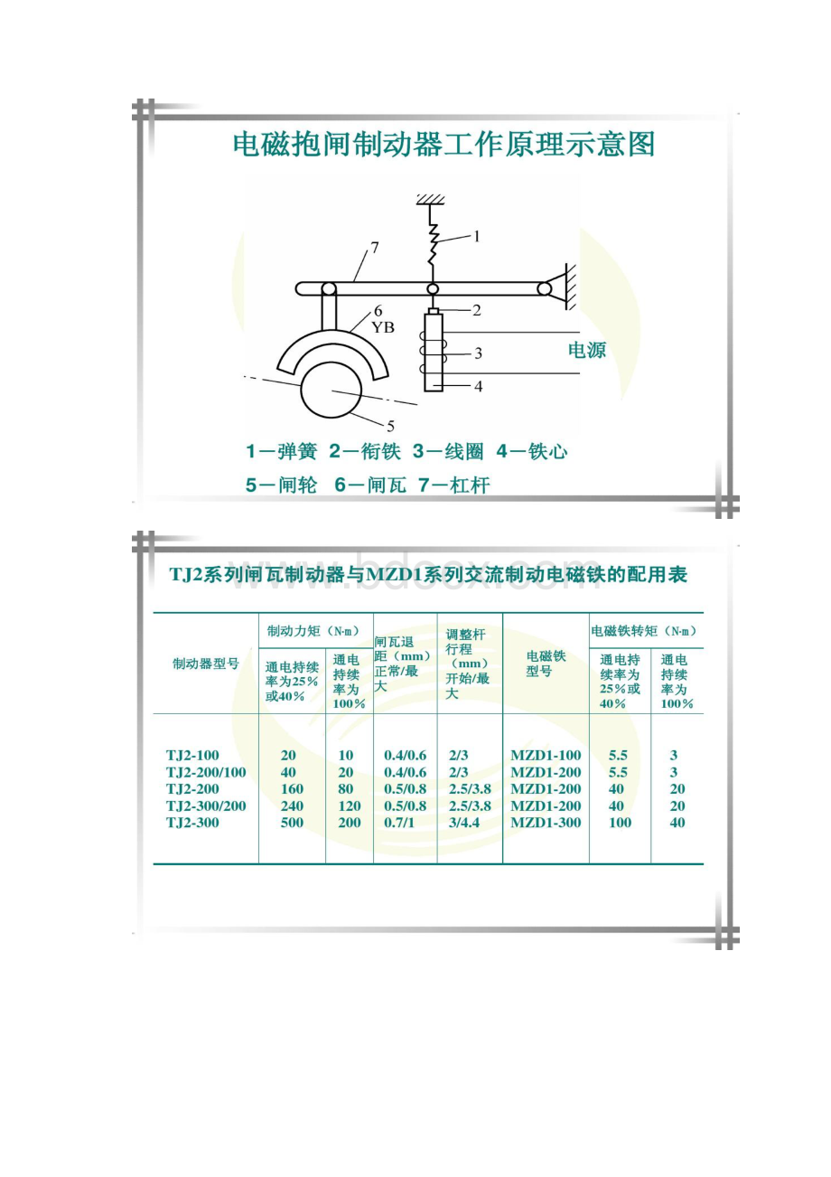 课题六三相异步电动机的制动控制线路2精.docx_第3页