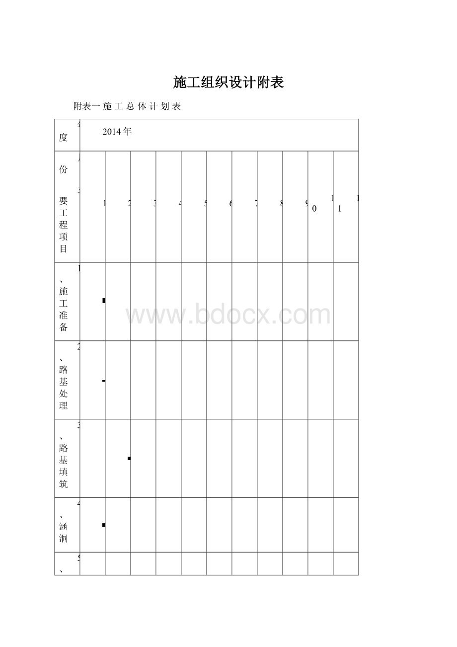 施工组织设计附表Word文档下载推荐.docx