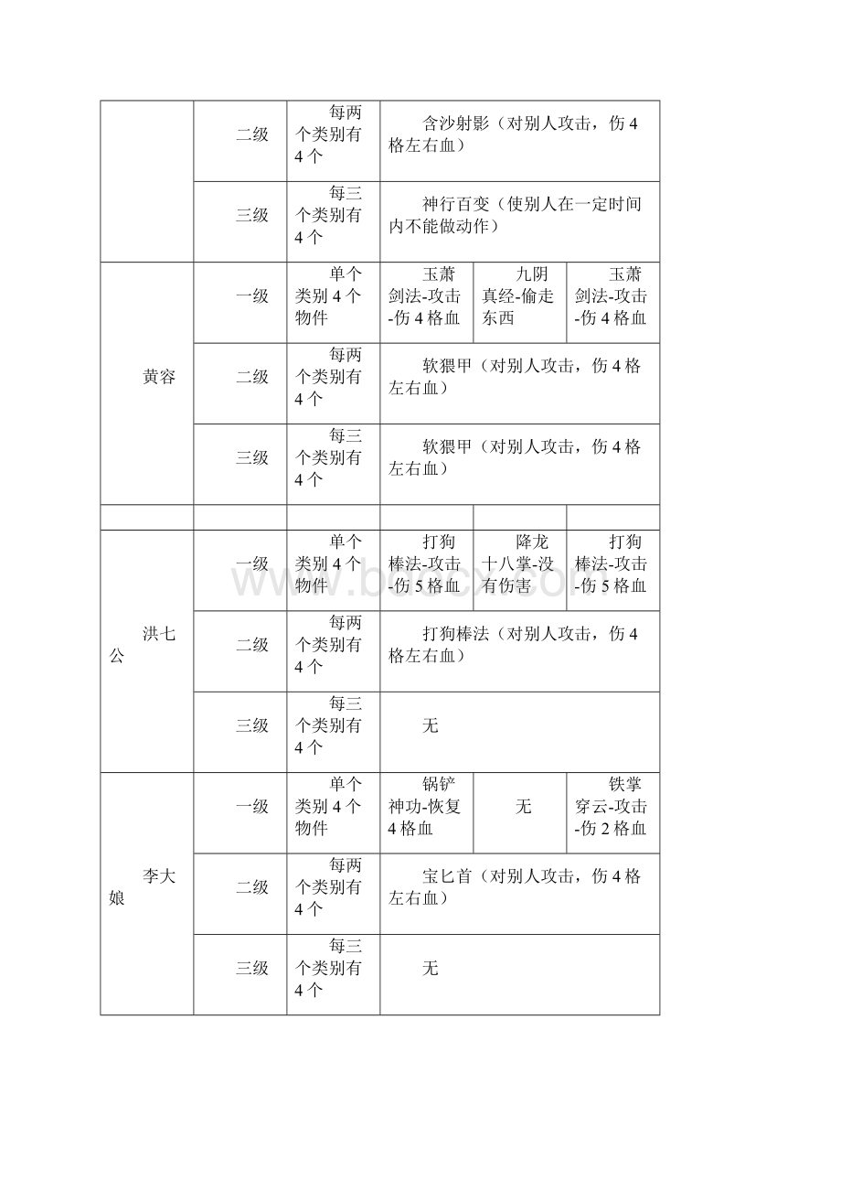 仙剑客栈全攻略Word文档下载推荐.docx_第3页