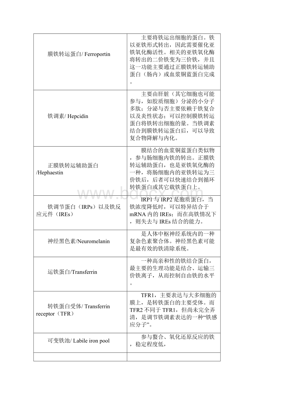 铁代谢与变性疾病.docx_第2页