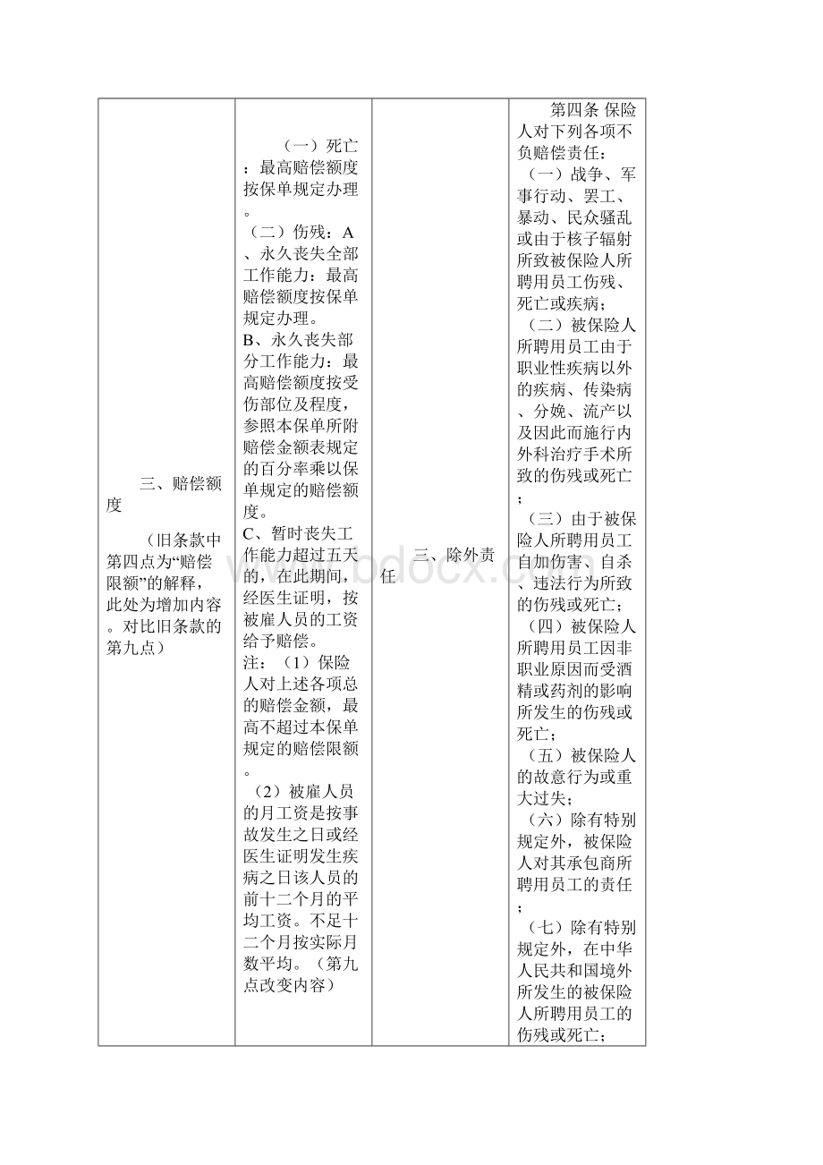 人保雇主责任险新旧条款对比.docx_第3页