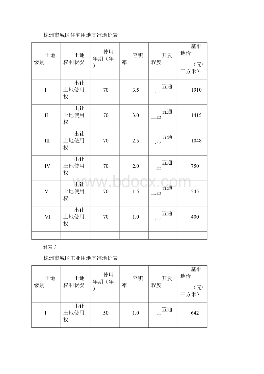 株洲市城区商业用地基准地价.docx_第2页