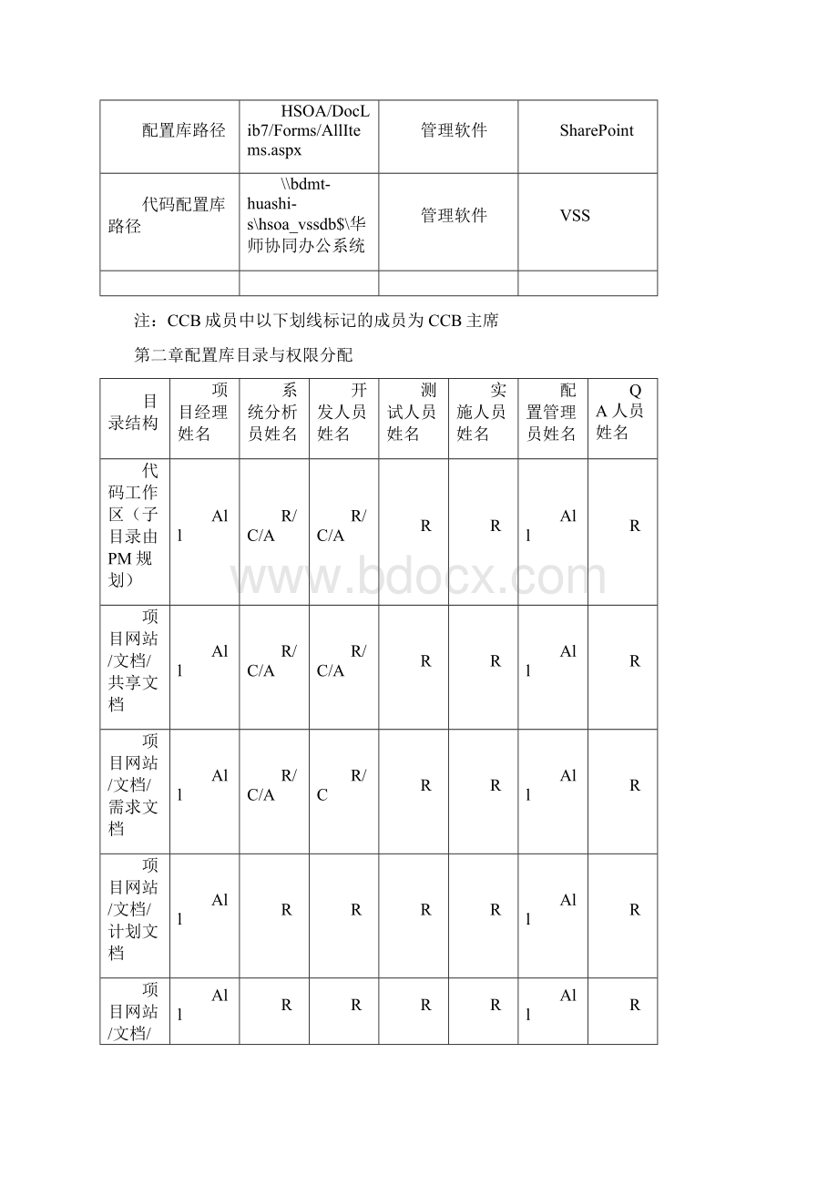 配置管理计划 模板Word文件下载.docx_第3页