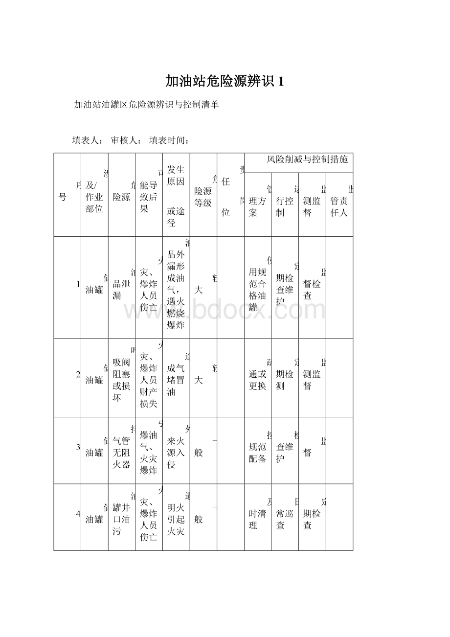 加油站危险源辨识1.docx_第1页