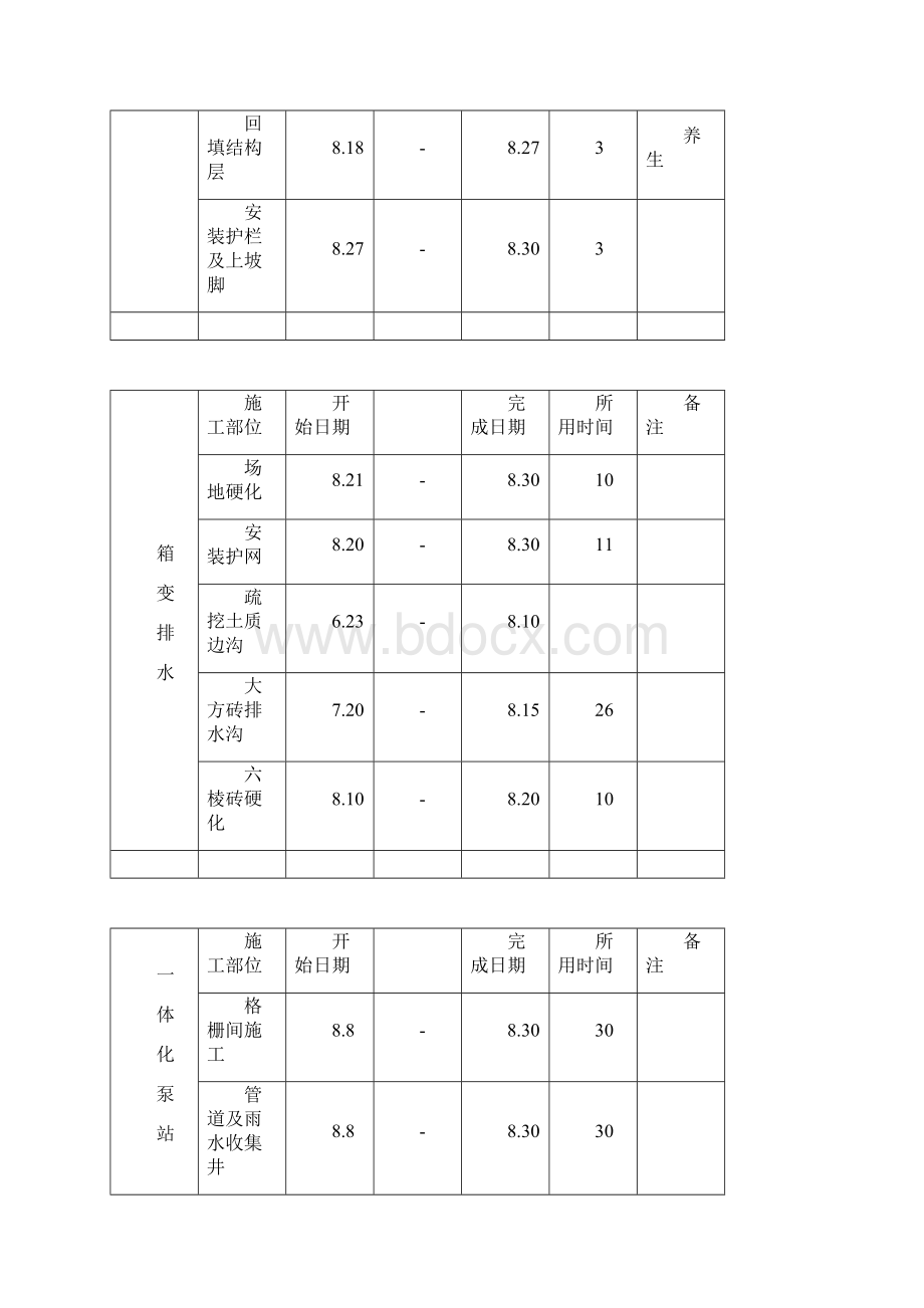 京平高速公路养护工程施工组织设计.docx_第2页
