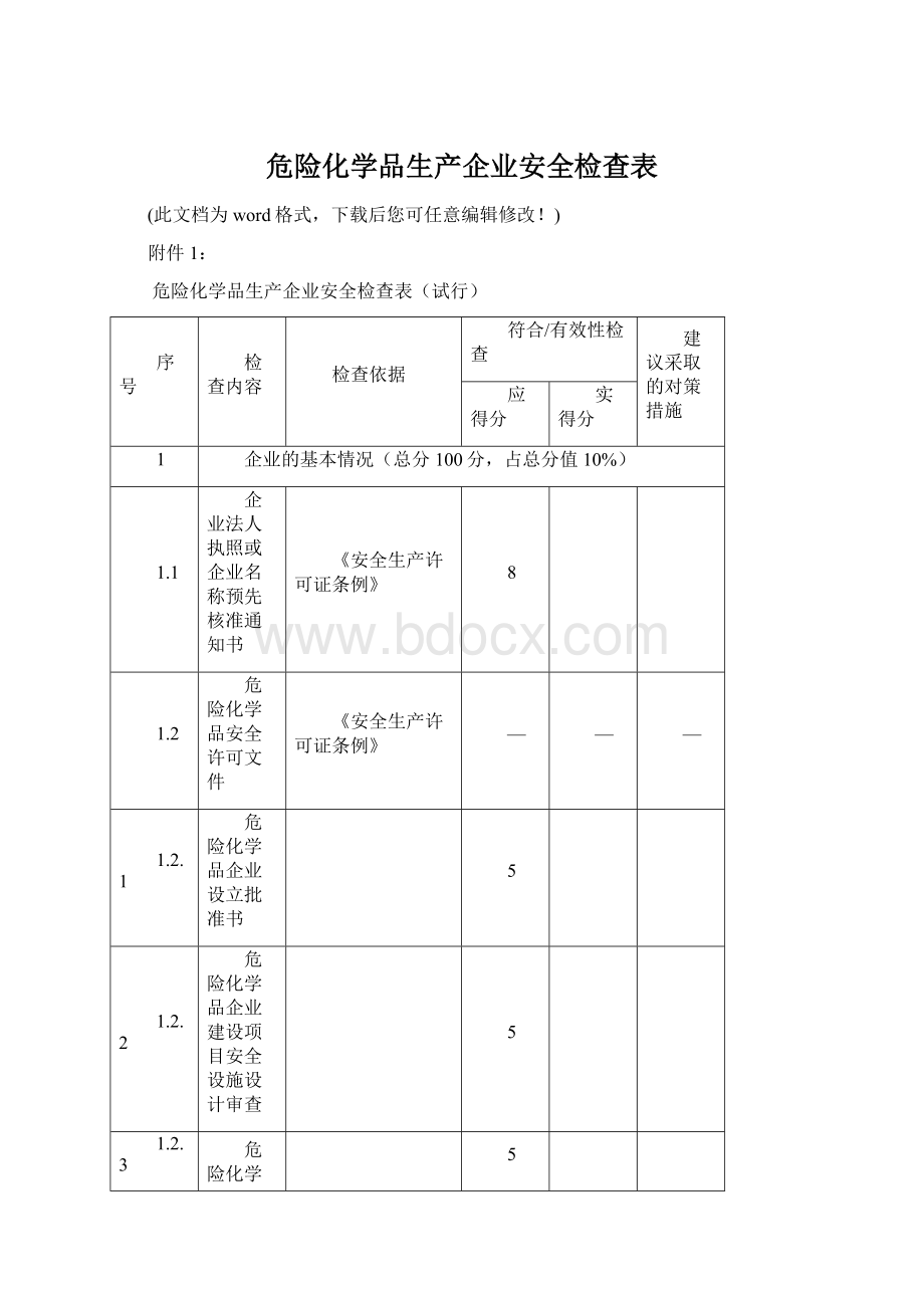 危险化学品生产企业安全检查表Word文档格式.docx