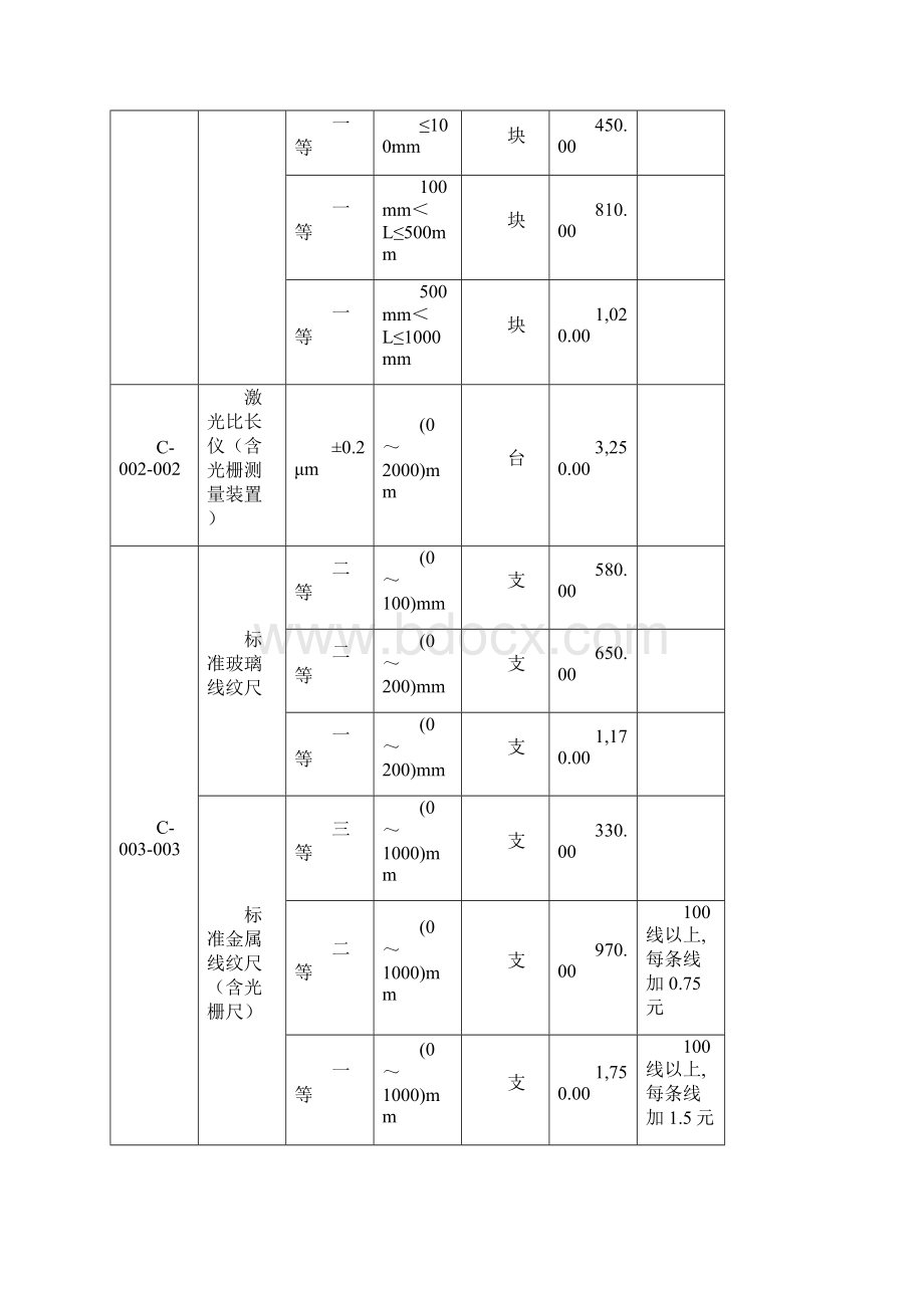 长度计量器具CWord文档下载推荐.docx_第2页