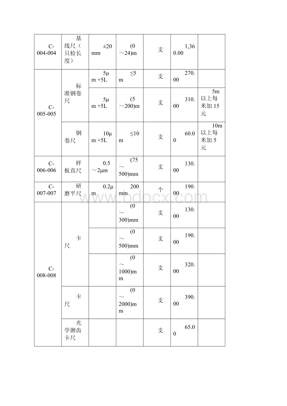 长度计量器具CWord文档下载推荐.docx_第3页