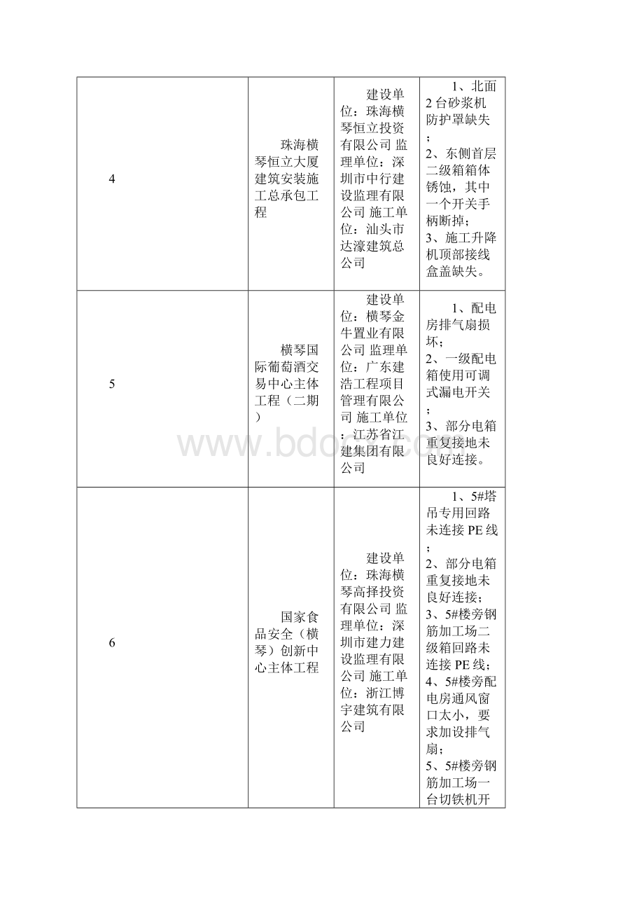 横琴新区建设工程施工现场临时用电安全专项检查Word文档下载推荐.docx_第2页