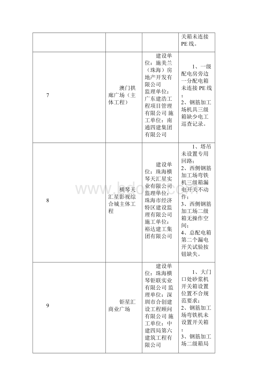 横琴新区建设工程施工现场临时用电安全专项检查Word文档下载推荐.docx_第3页