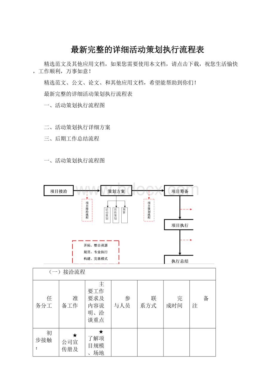 最新完整的详细活动策划执行流程表.docx_第1页