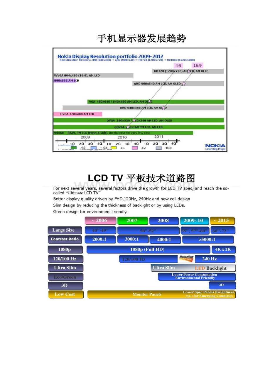 液晶电视市场及产品应用分析.docx_第3页