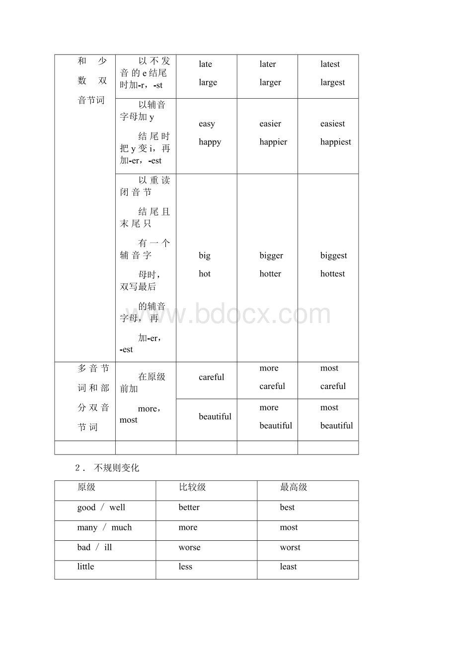 中考英语语法专题教案形容词.docx_第3页