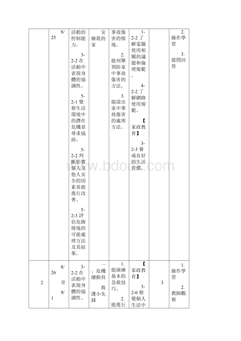 健康与体育学习领域课程计画.docx_第2页