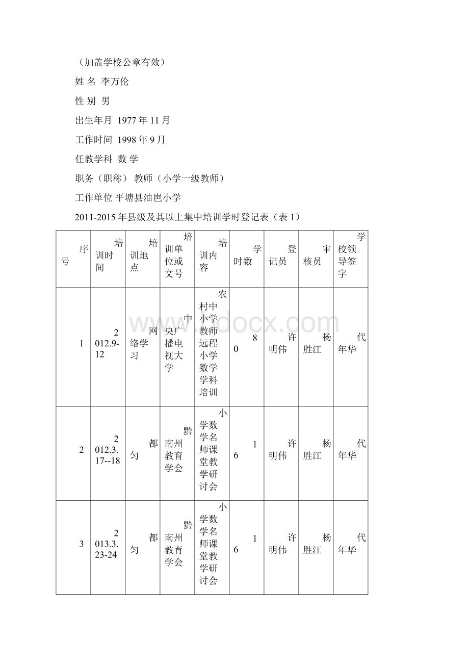 李万伦 贵州省中小学教师继续教育培训表格Word文档格式.docx_第2页