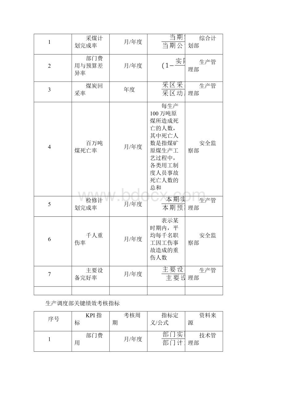 煤炭行业绩效考核doc.docx_第2页