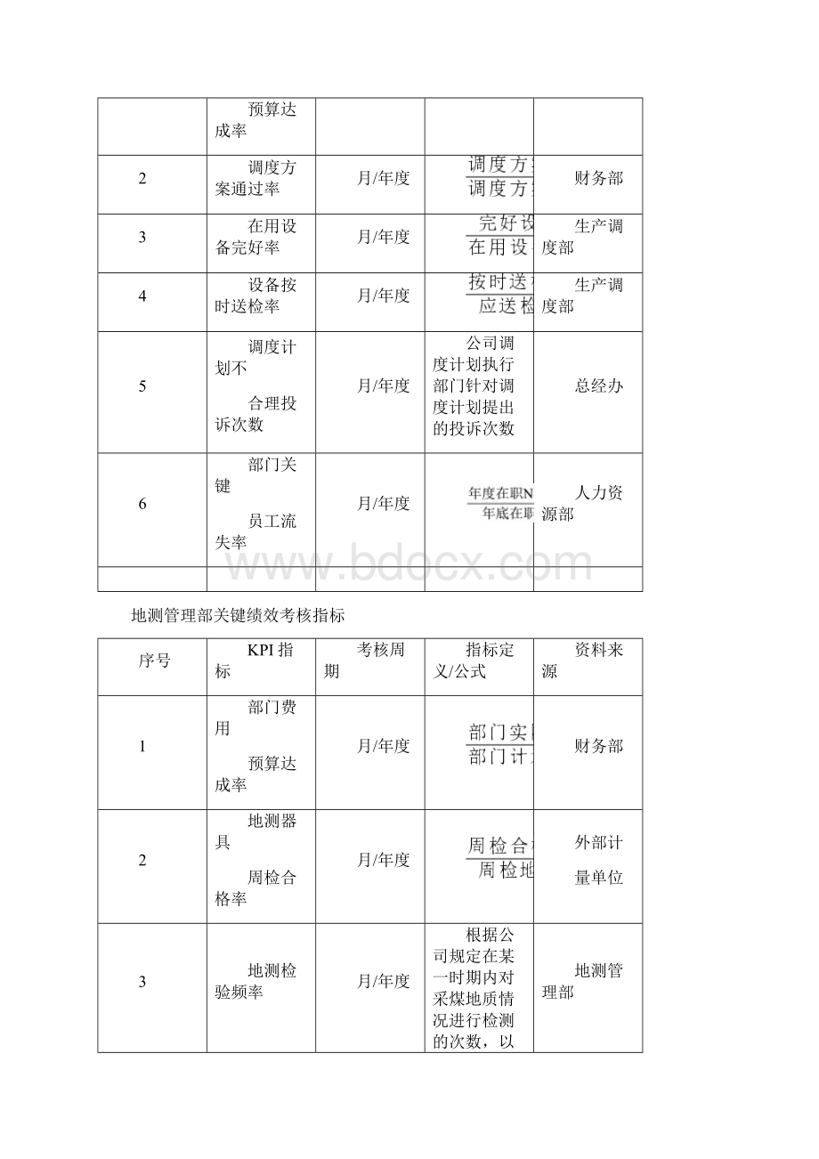 煤炭行业绩效考核doc.docx_第3页