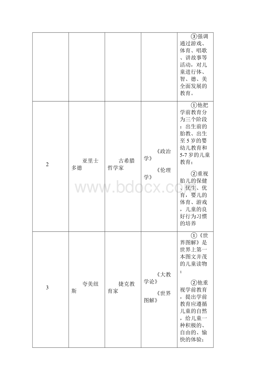 李生兰《学前教育学》Word格式.docx_第3页