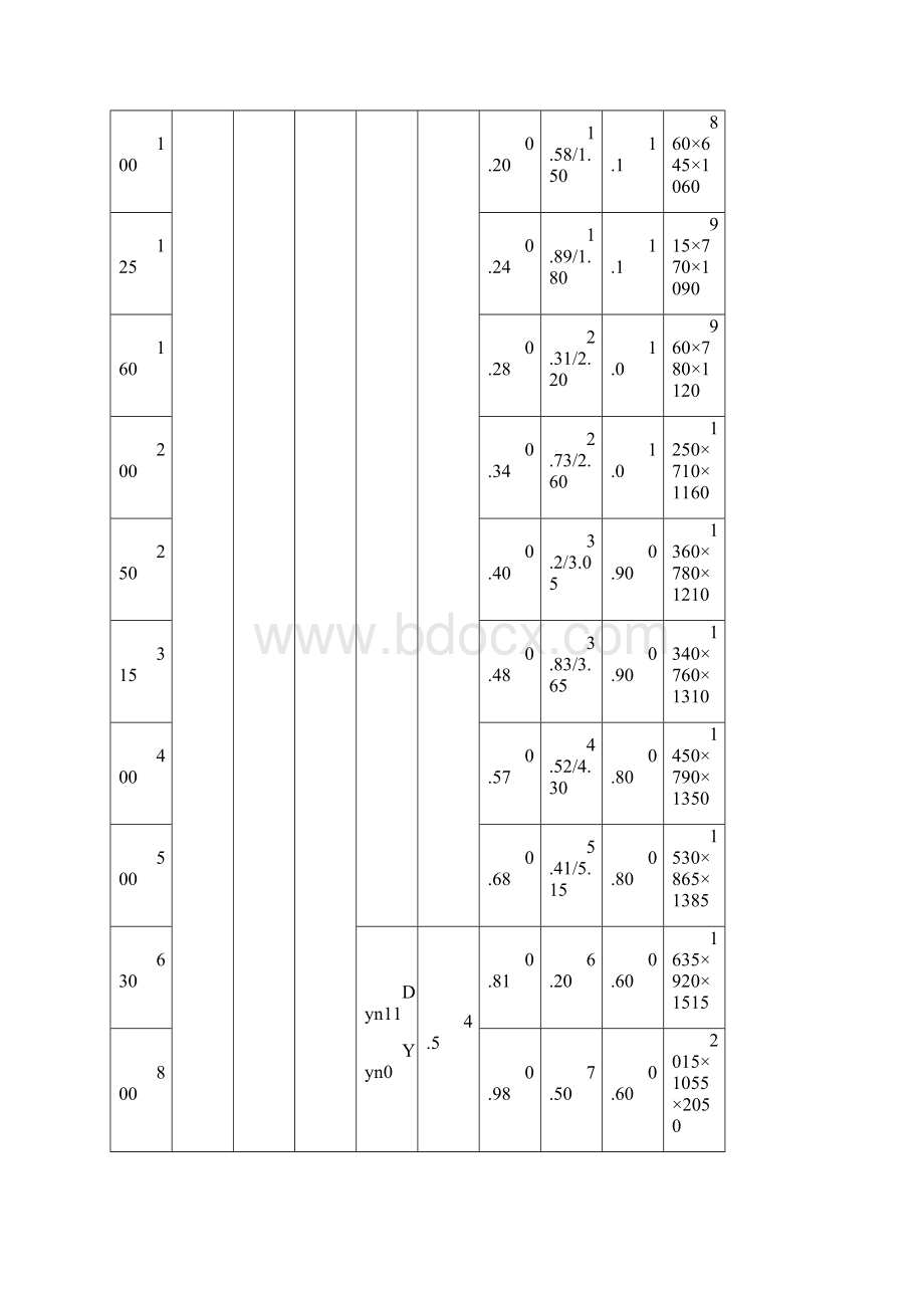 变压器样本参数.docx_第2页