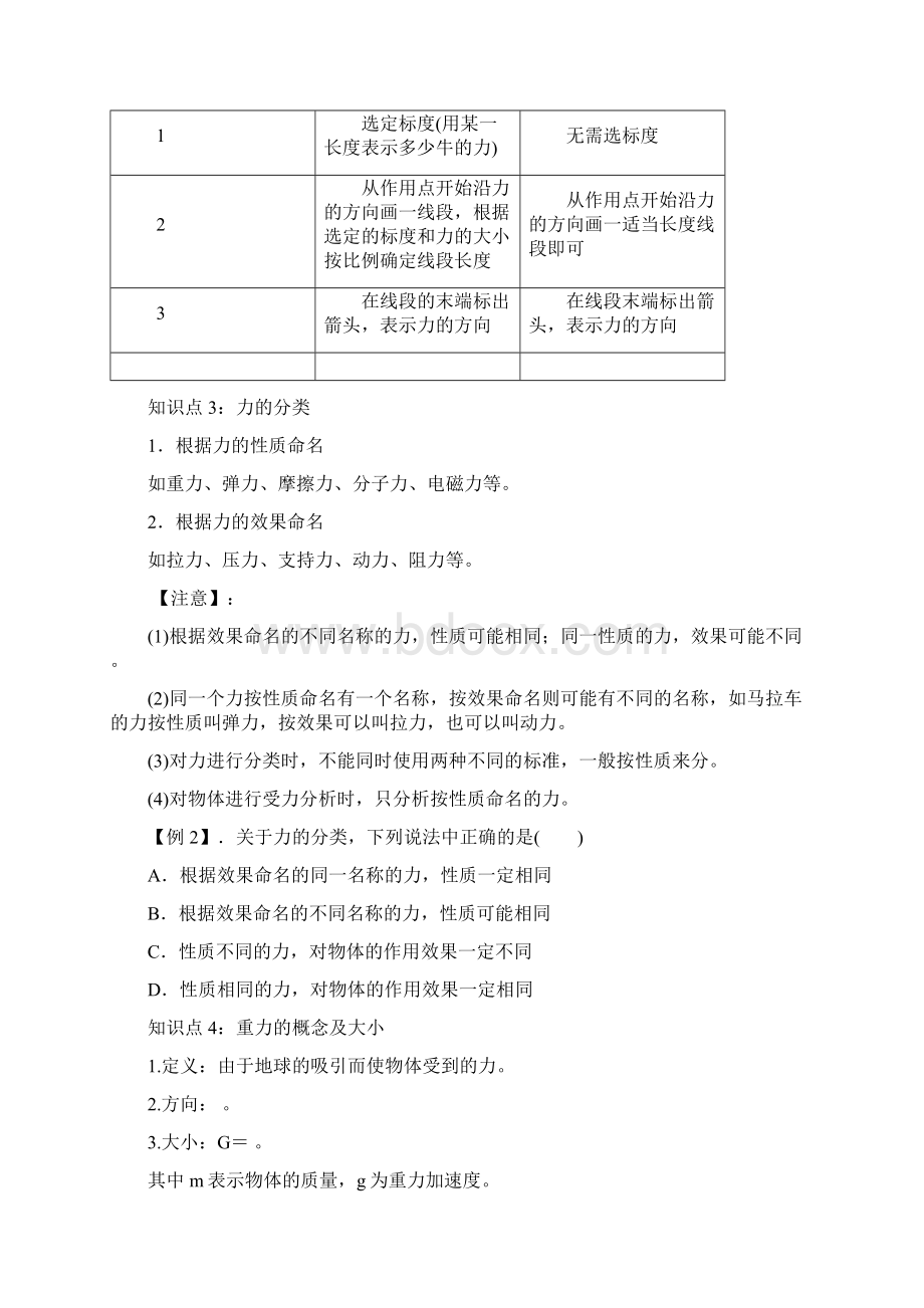 精品高中物理必修一 相互作用知识点题型完美总结Word格式文档下载.docx_第2页