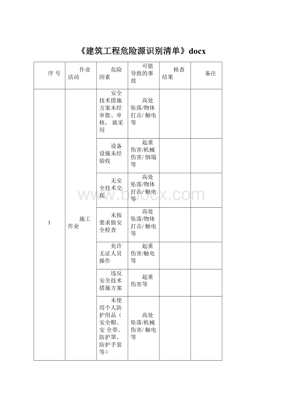 《建筑工程危险源识别清单》docxWord格式文档下载.docx