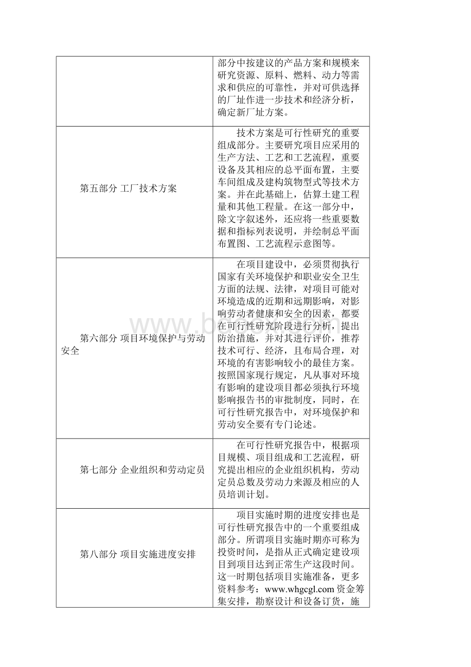 湖北高端住宅项目可行性研究报告文档格式.docx_第3页