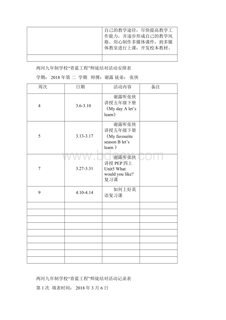 青蓝工程活动记录表Word文档下载推荐.docx_第2页