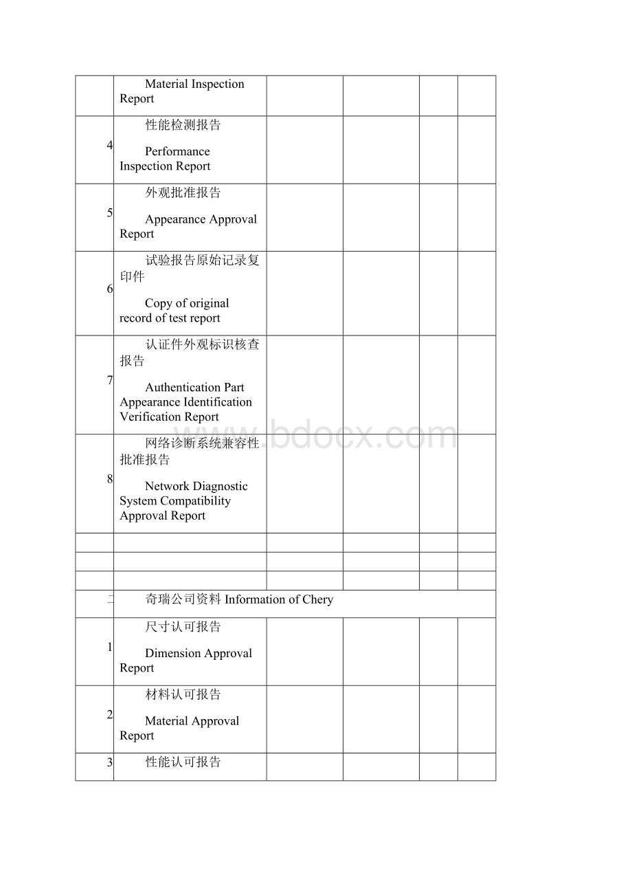 OTS用表格汇总Word文档格式.docx_第2页