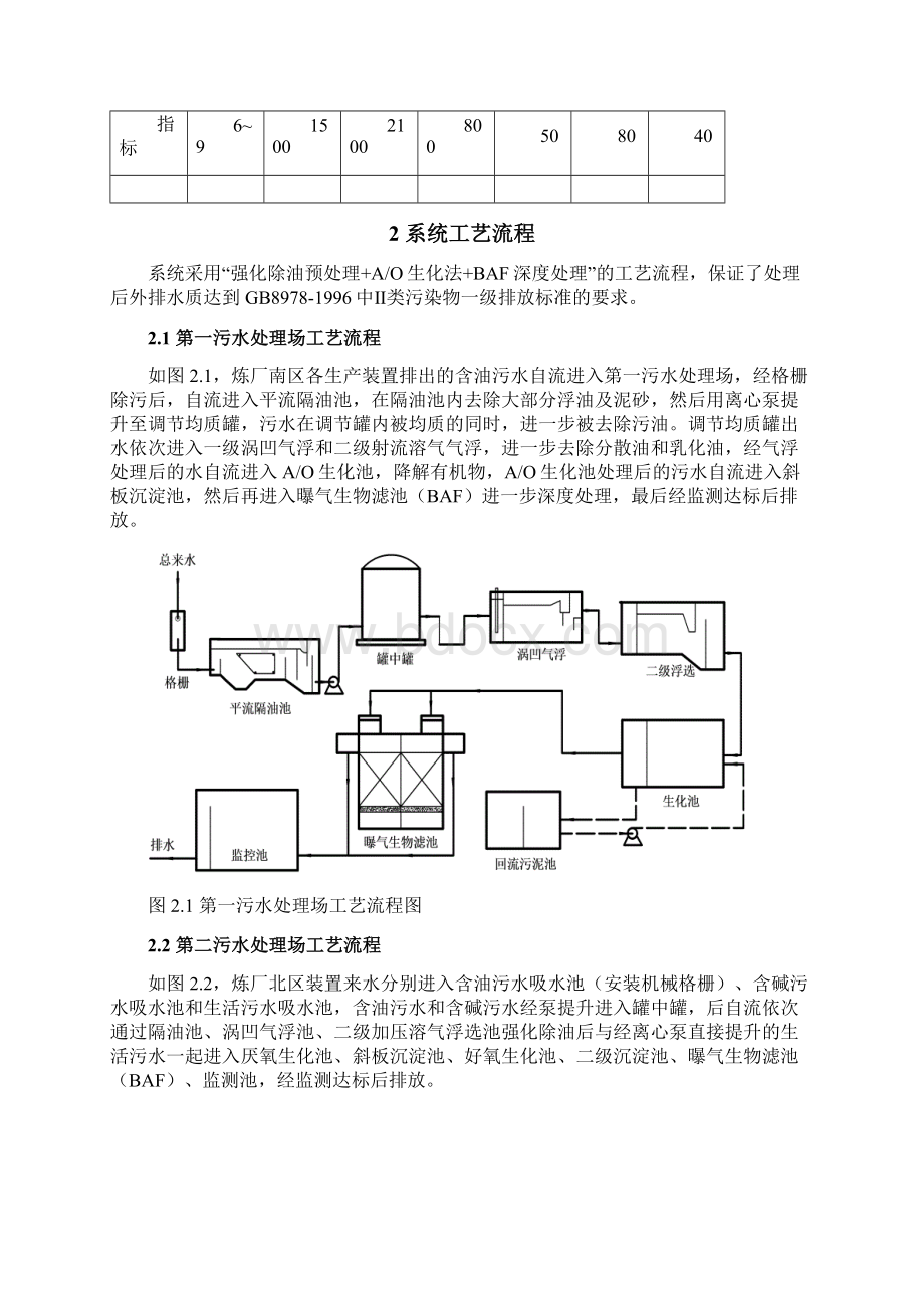 强化除油预处理+AO生化法+BAF深度处理处理炼油废水工艺特点.docx_第2页