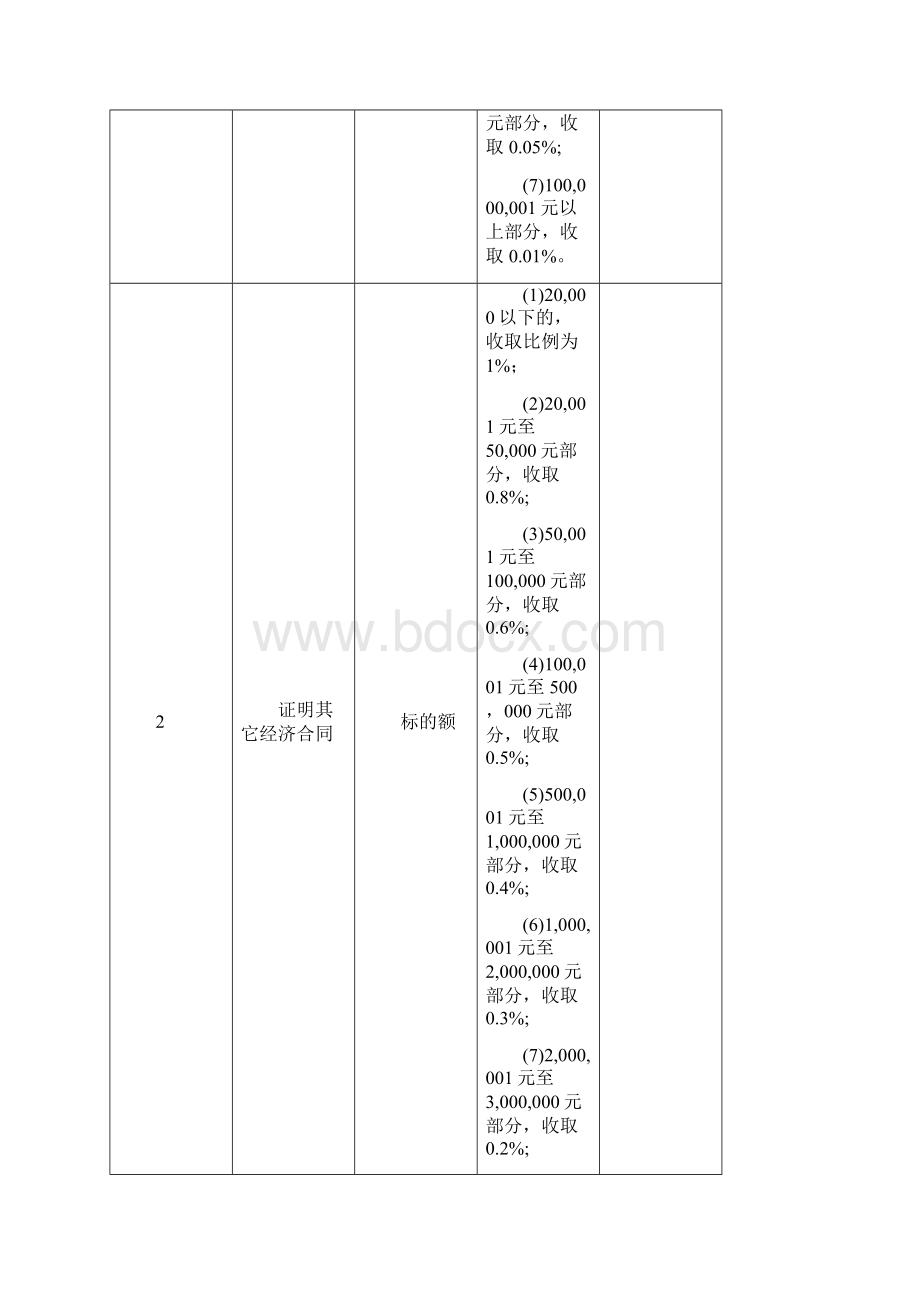 安徽省公证服务收费项目和收费标准.docx_第2页