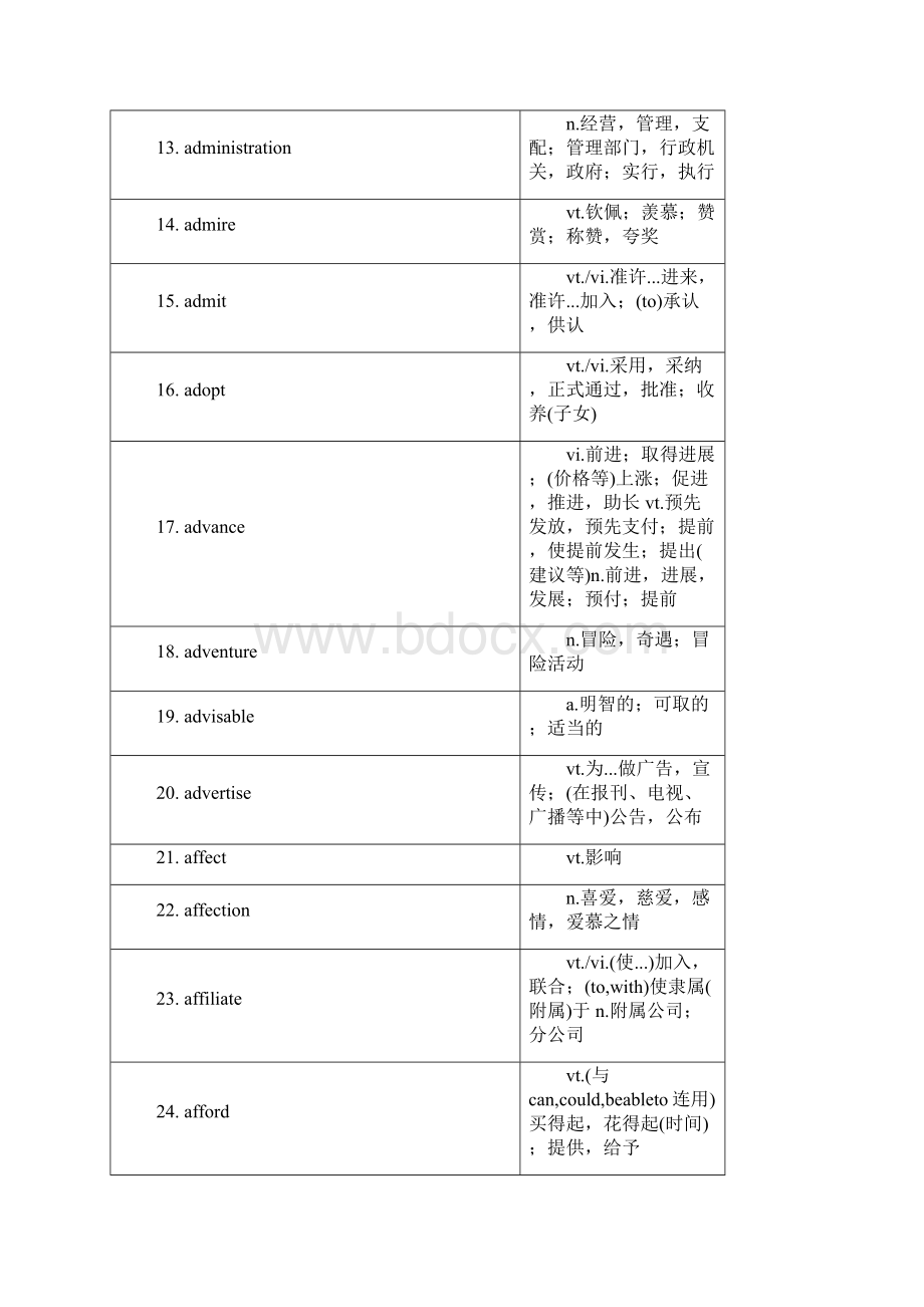 GCT英语部分核心词汇.docx_第2页