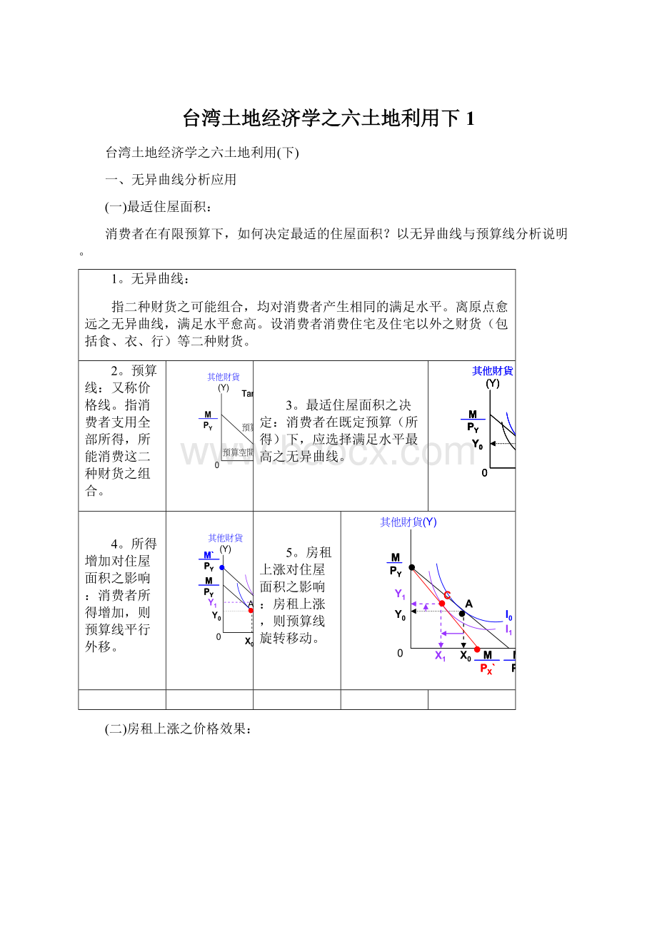 台湾土地经济学之六土地利用下1.docx