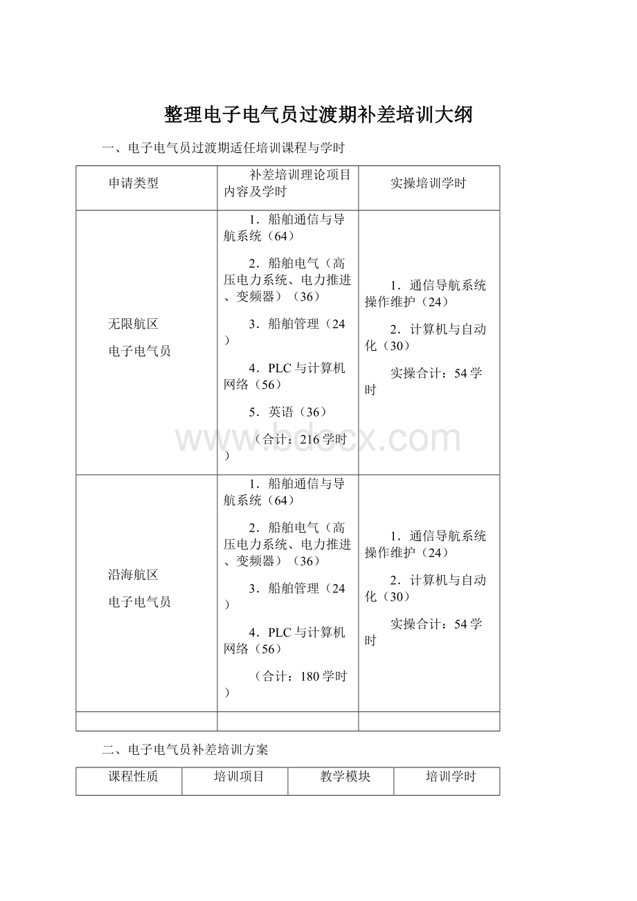 整理电子电气员过渡期补差培训大纲Word文档下载推荐.docx