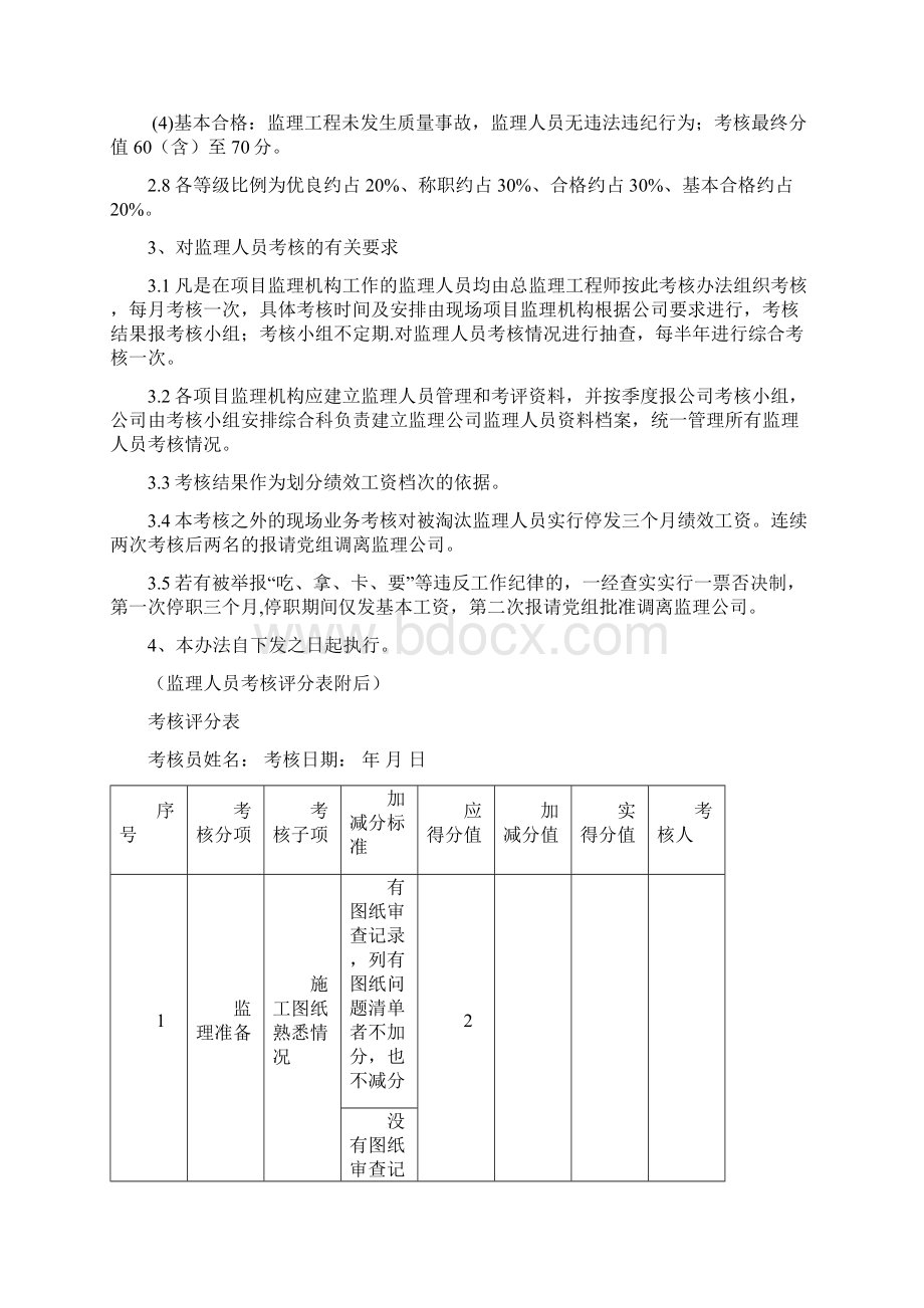 监理人员考核办法.docx_第2页