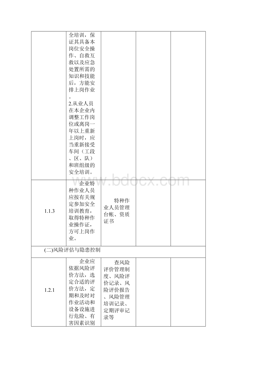 危化企业检查表.docx_第2页