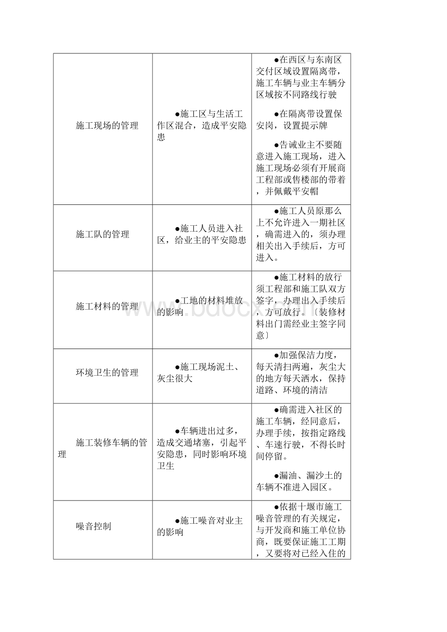 第十一章物业管理日常服务要点难点和措施Word文件下载.docx_第3页