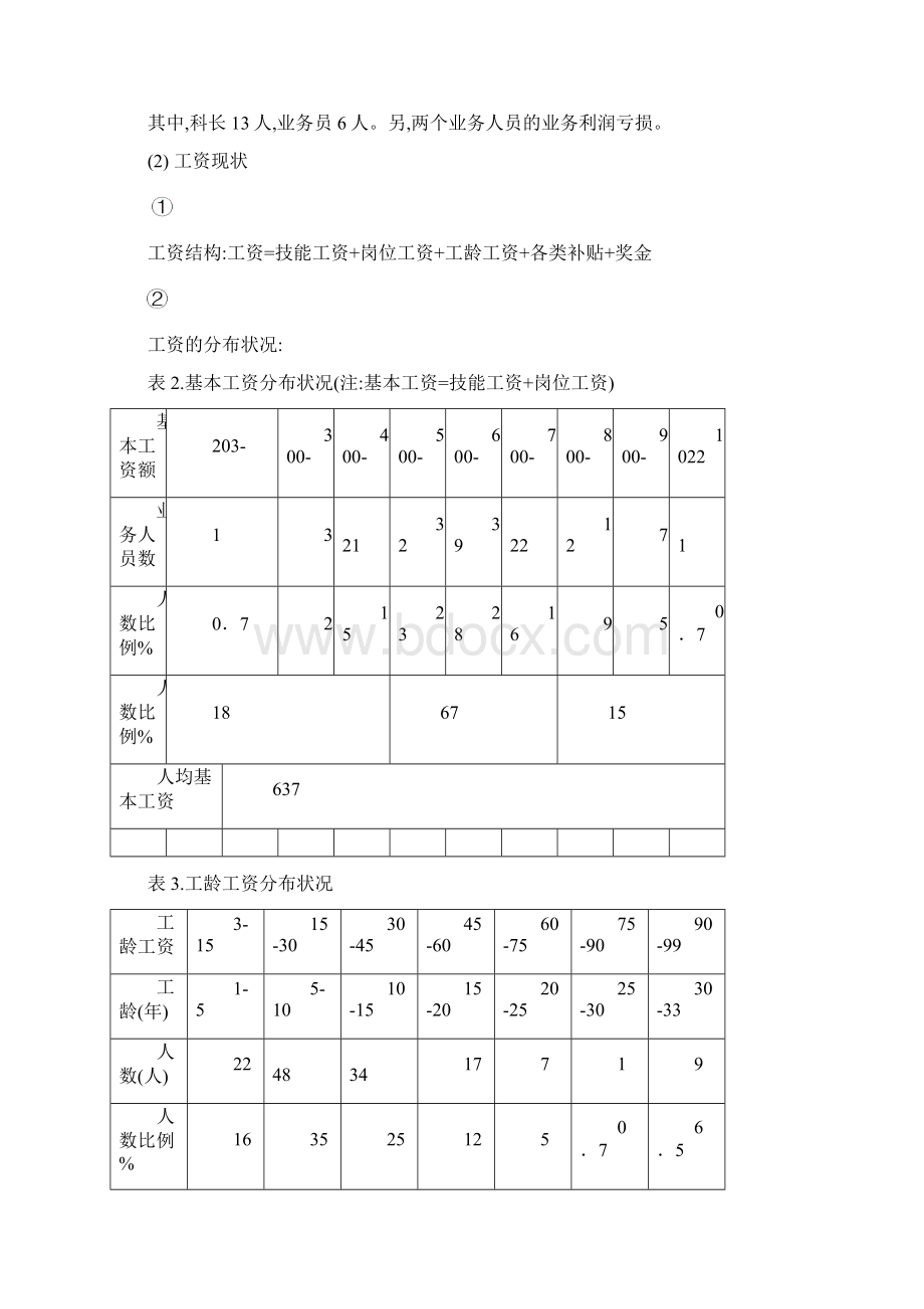 业务人员薪酬体系方案Word格式.docx_第3页