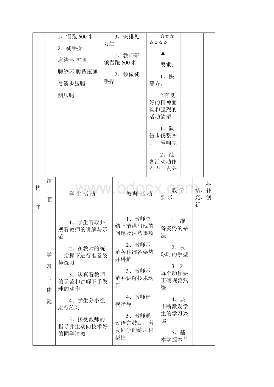 高中体育乒乓球教案合集.docx_第2页